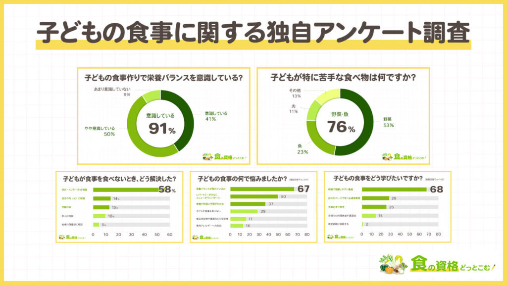 離乳食・幼児食（子どもの食事）に関する独自アンケート調査「食の資格どっとこむ」
