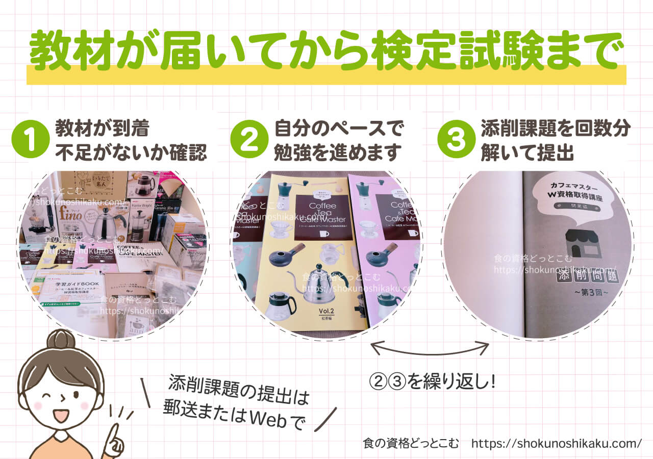 カーサバリスタ・ティースペシャリストが取れるキャリカレのコーヒー＆紅茶カフェマスター資格講座の学習の流れ