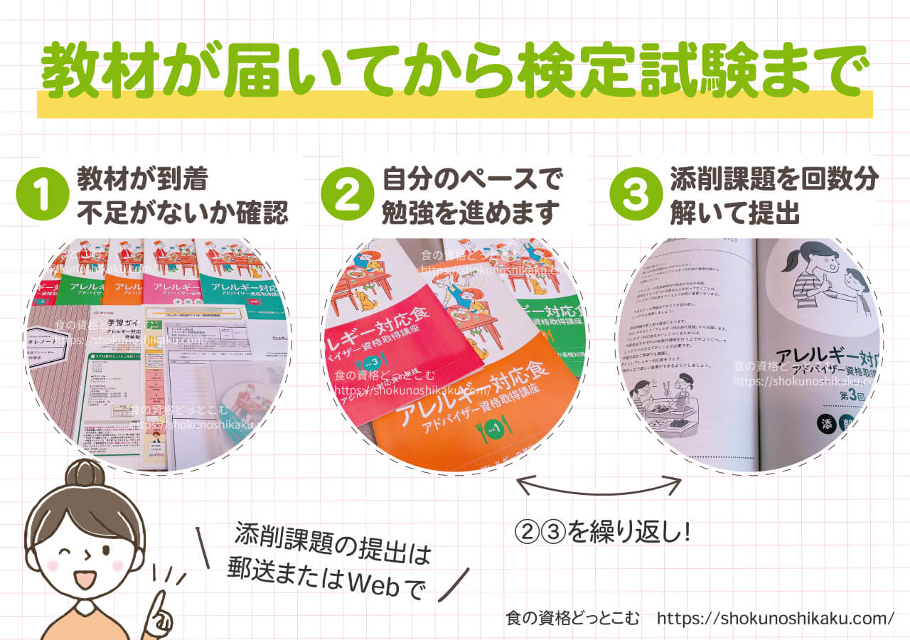 キャリカレのアレルギー対応食アドバイザー資格取得講座の学習の流れ