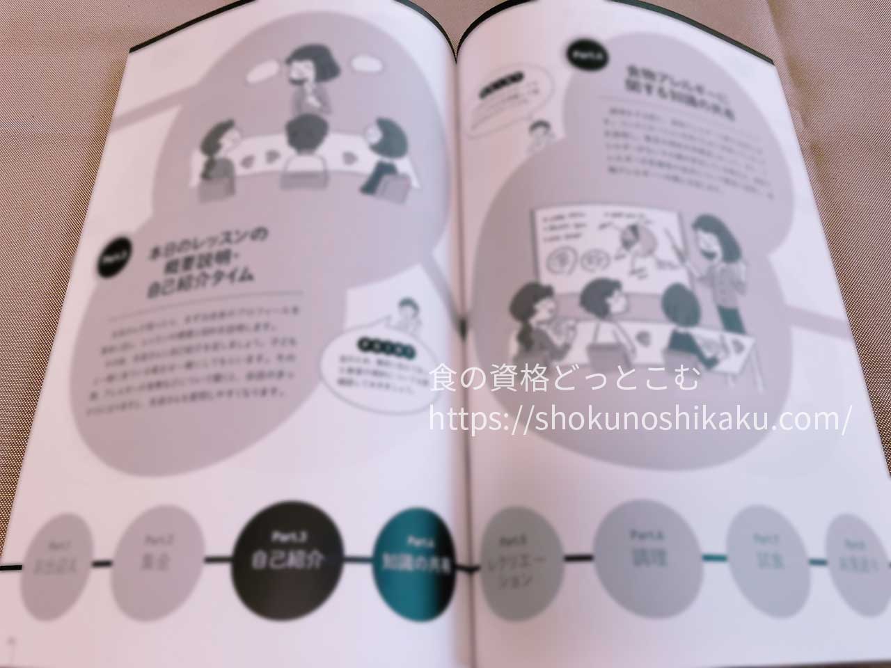 キャリカレのアレルギー対応食アドバイザー資格取得講座のテキスト・教材