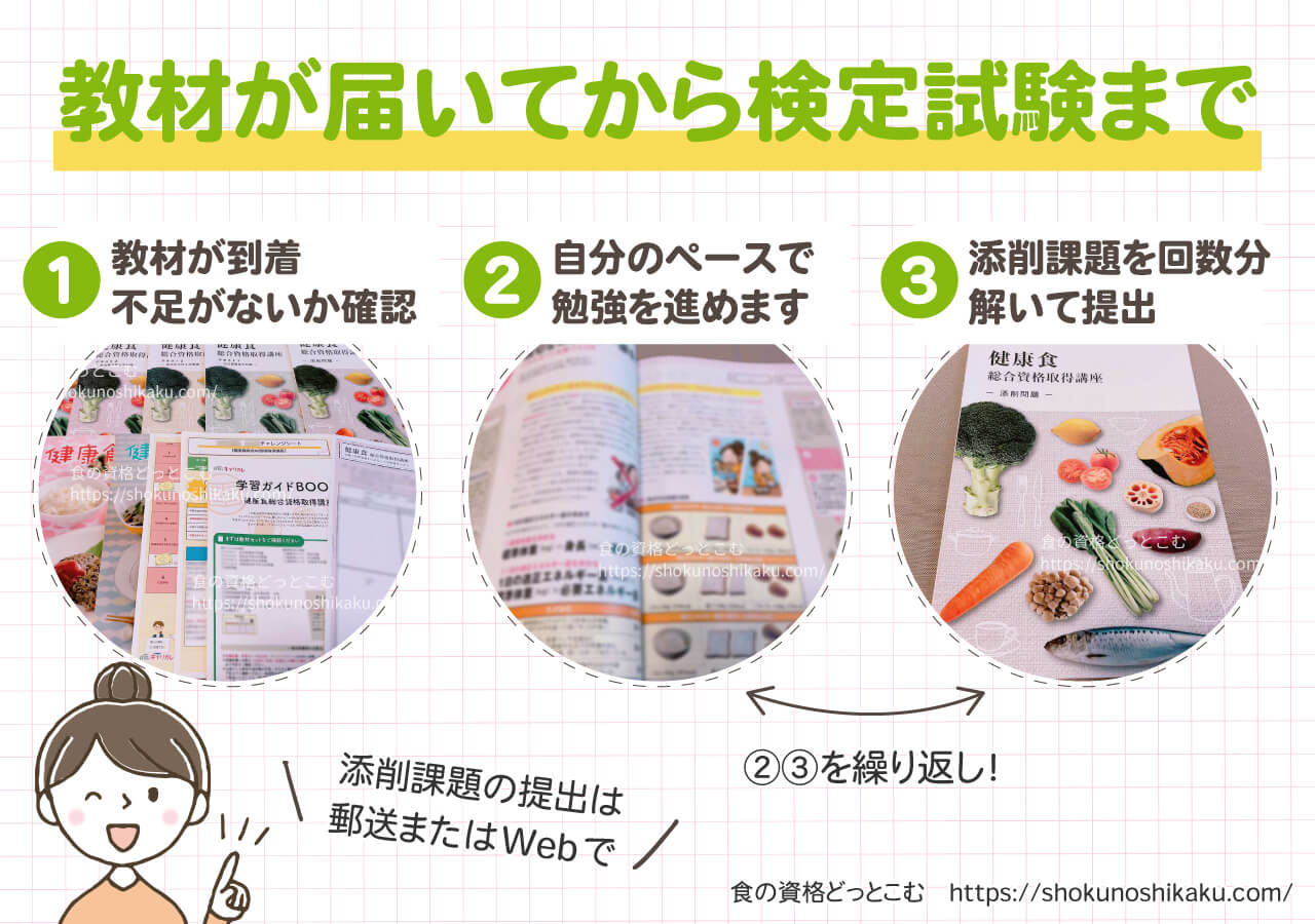 キャリカレの生活習慣病予防・健康食アドバイザー資格講座の学習の流れ