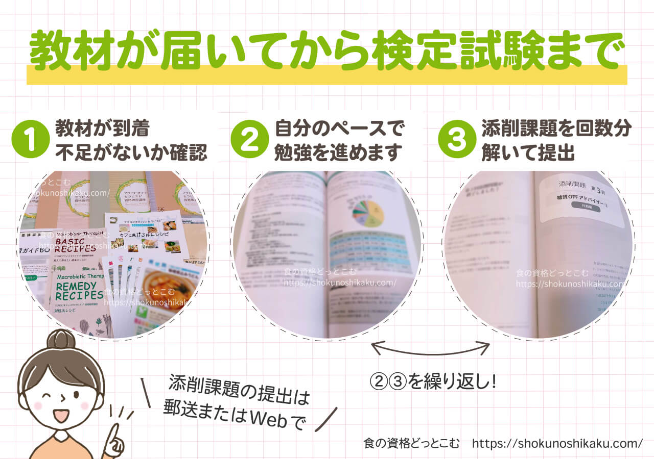 キャリカレのマクロビオティックセラピスト資格取得講座の学習の手順