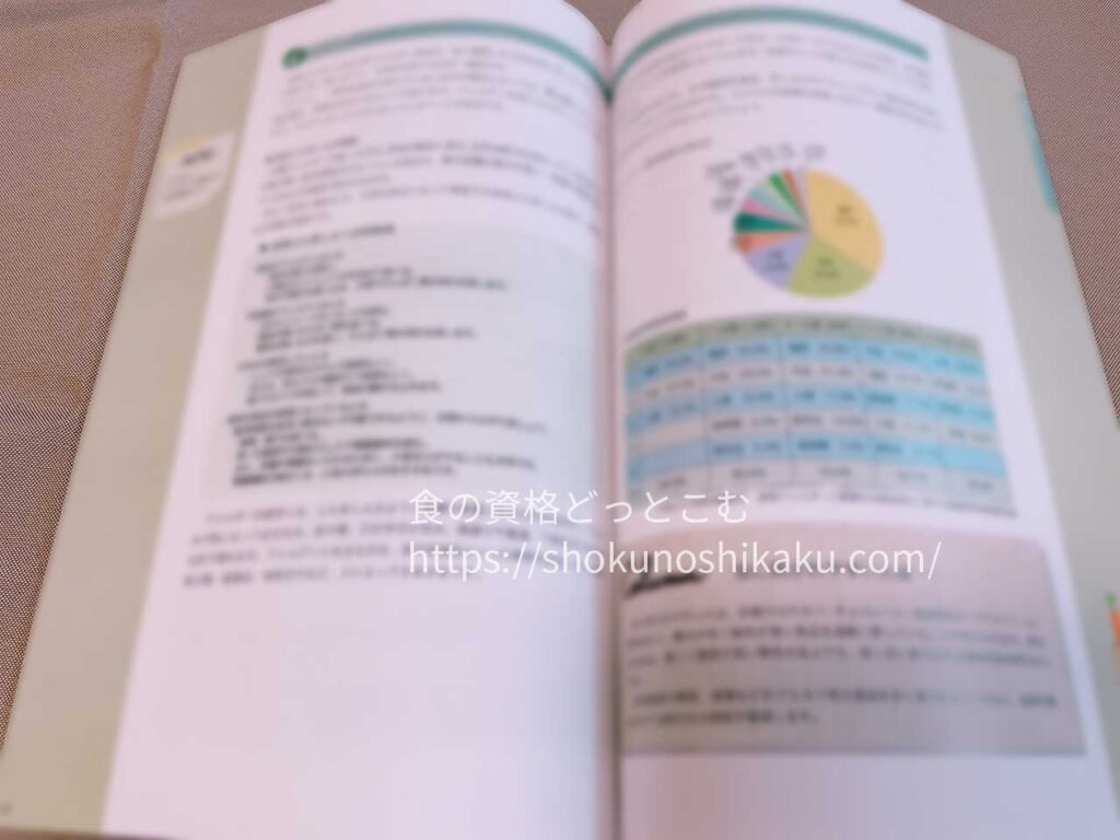 キャリカレのマクロビオティックセラピスト資格取得講座の教材・テキスト