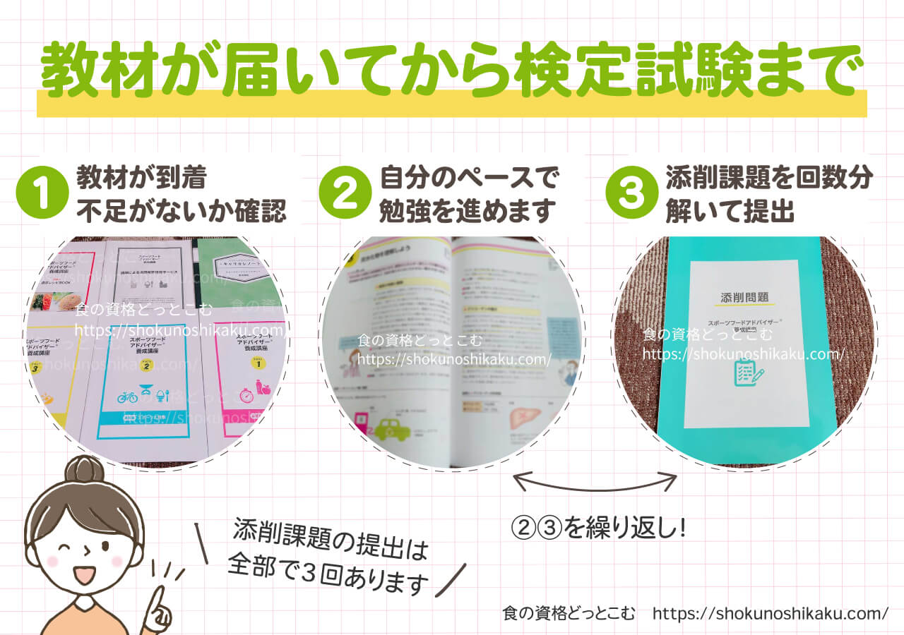 キャリカレのスポーツフードアドバイザー資格講座の学習の流れ