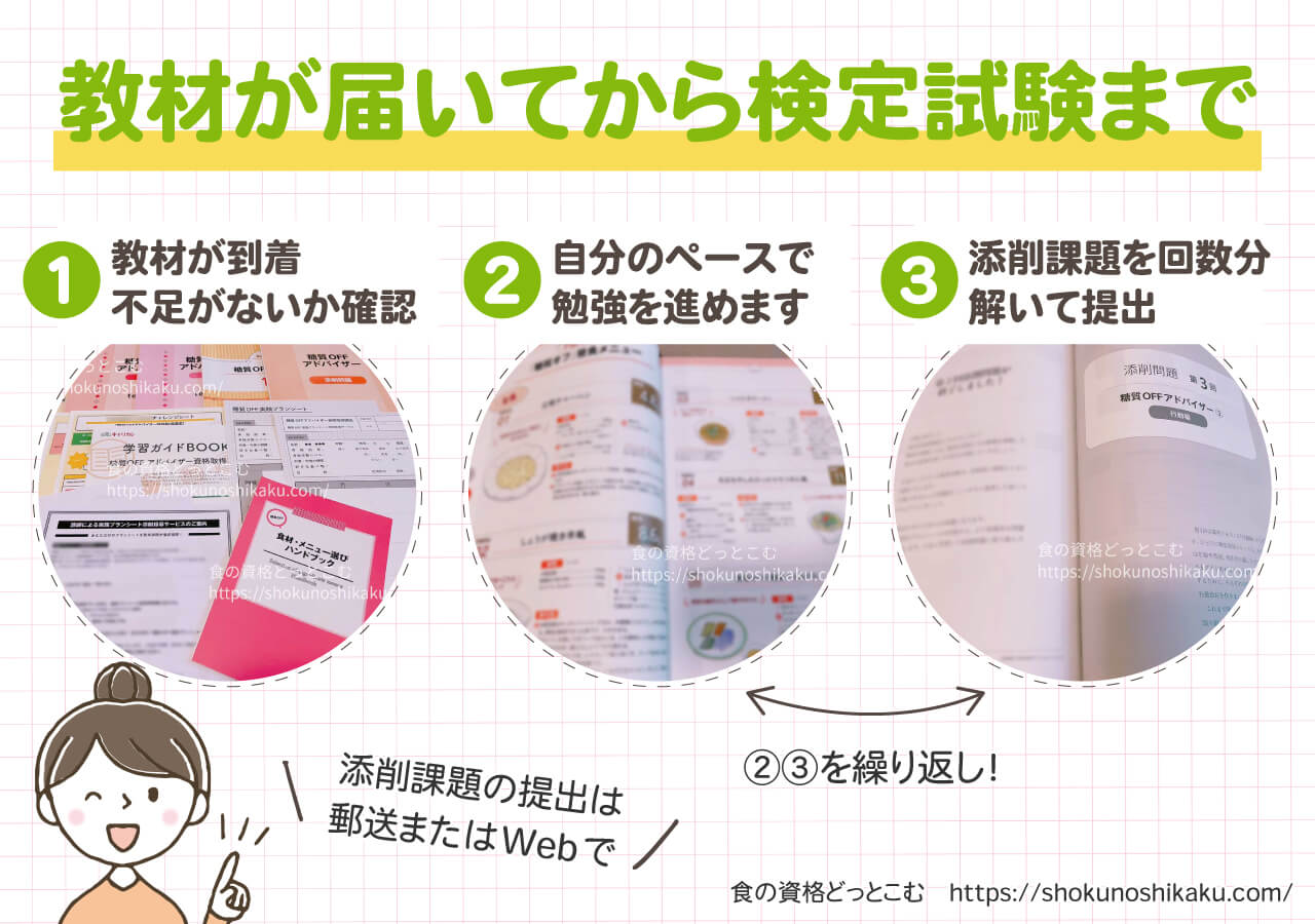 キャリカレの糖質オフアドバイザー資格講座の学習の流れ