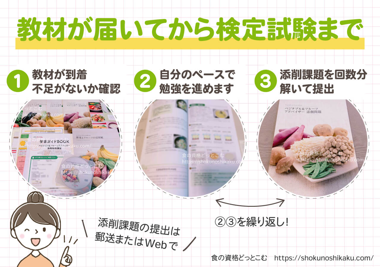 キャリカレのベジタブル＆フルーツアドバイザー資格講座の学習の流れ