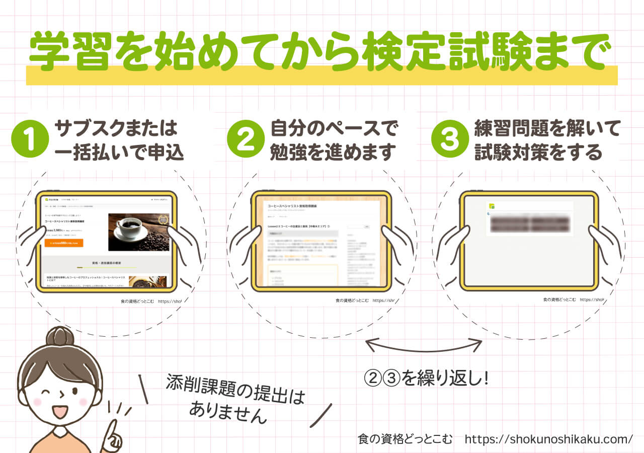 フォーミーのコーヒースペシャリスト資格取得講座の受講の流れ