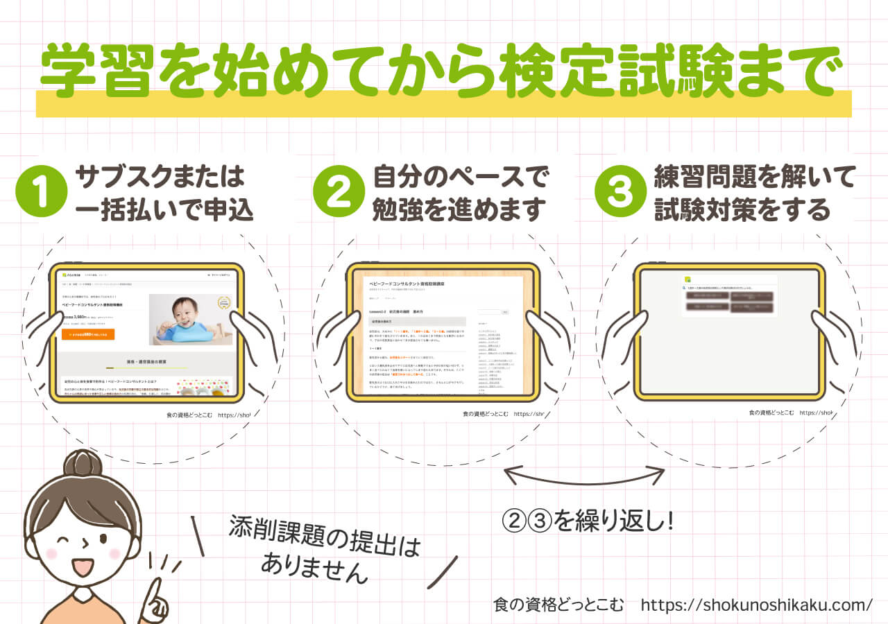 フォーミーのベビーフードコンサルタント資格取得講座の学習の流れ