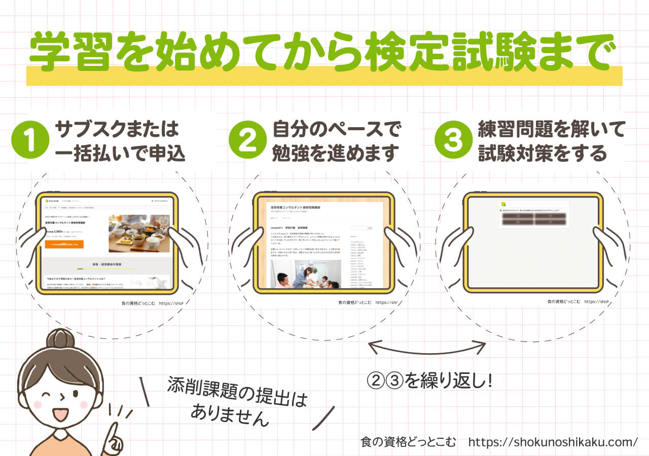 フォーミーの食育栄養コンサルタント資格取得講座の受講の流れ