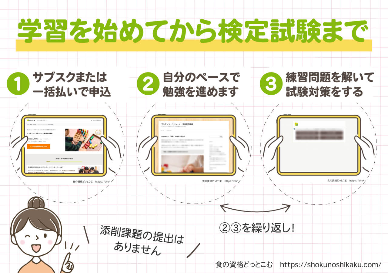 フォーミーのモンテッソーリトレーナー資格取得講座の受講の流れ