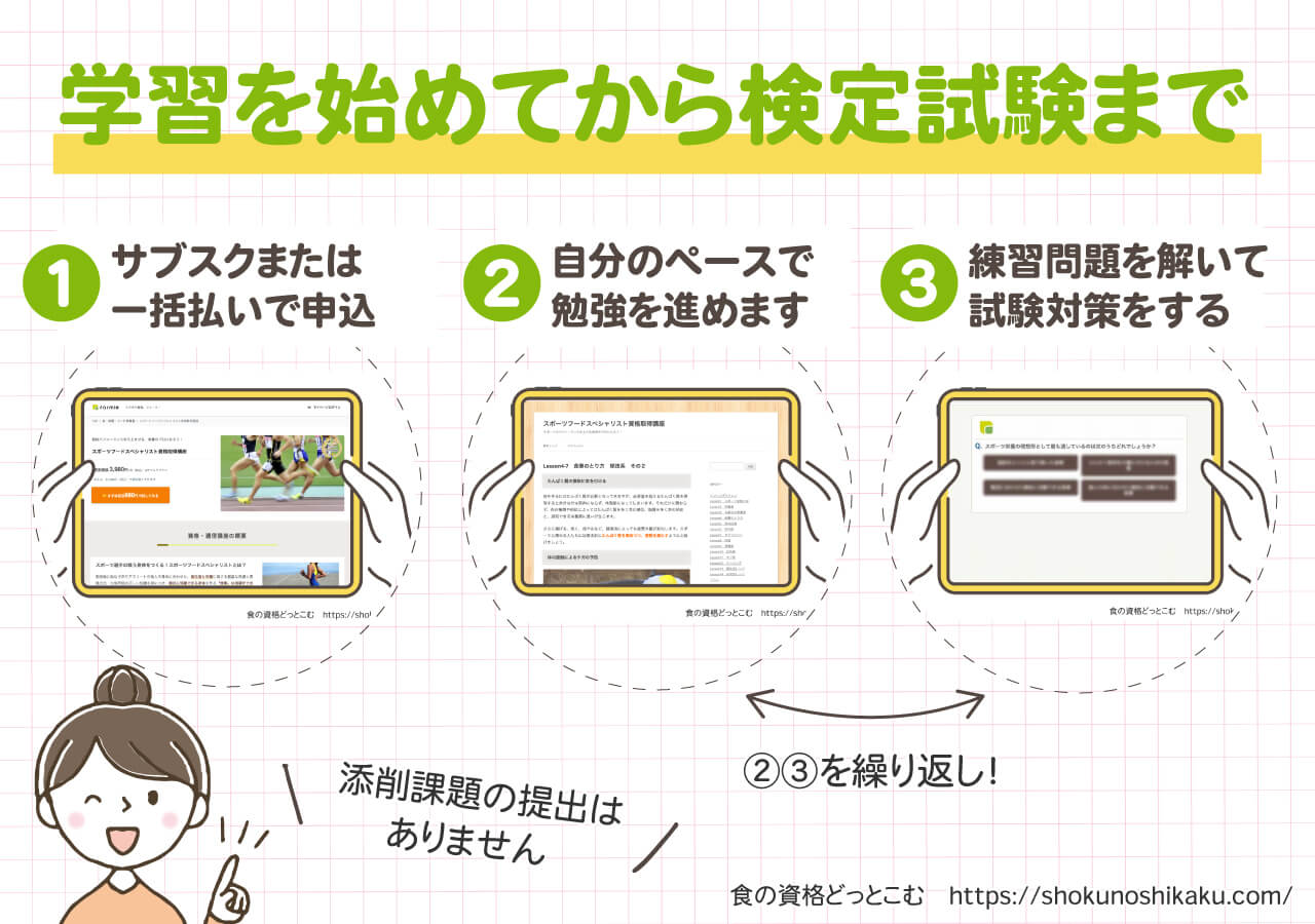 フォーミーのスポーツフードスペシャリスト資格取得講座の学習の流れ