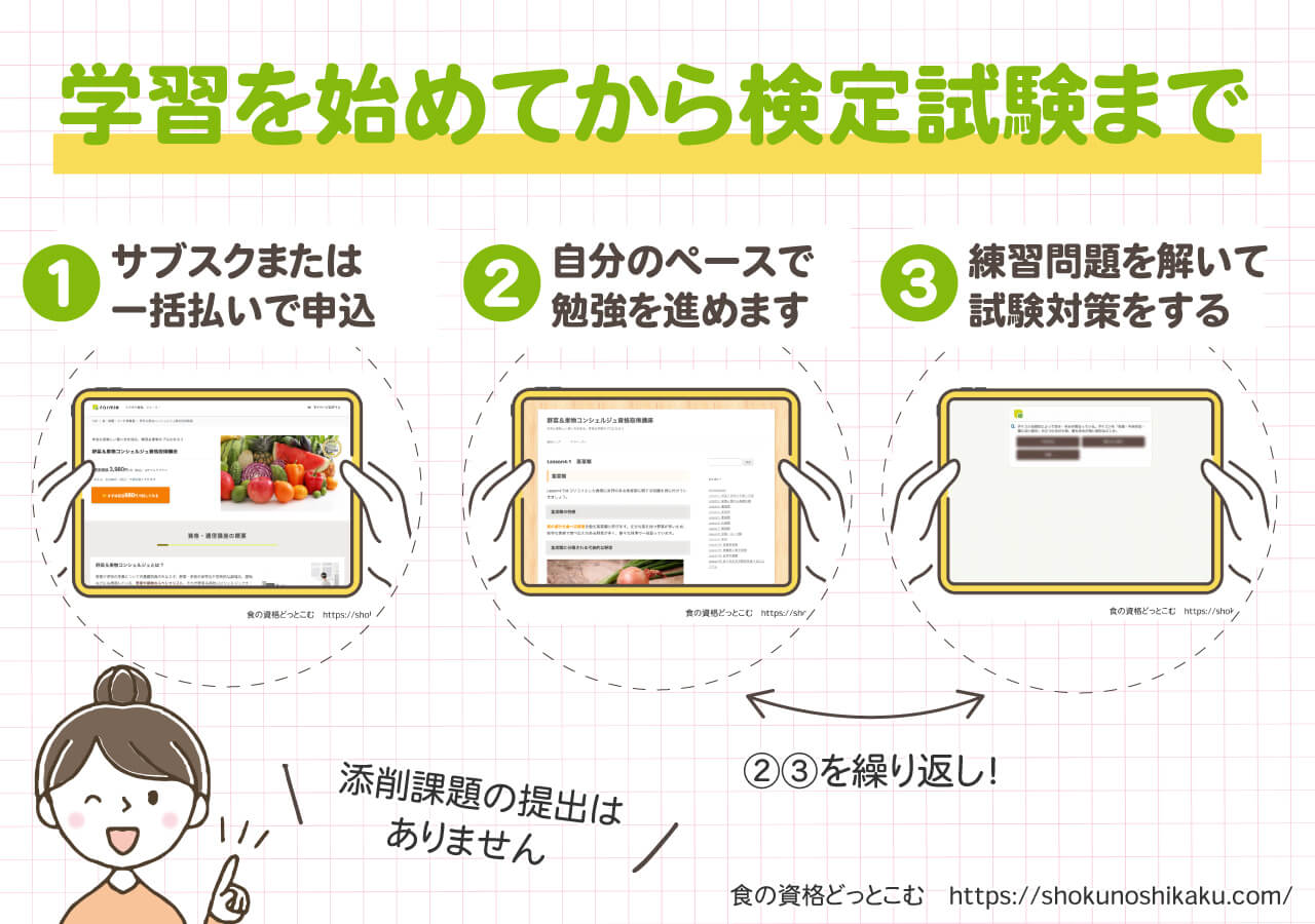 フォーミーの野菜＆果物コンシェルジュ資格取得講座の学習の流れ