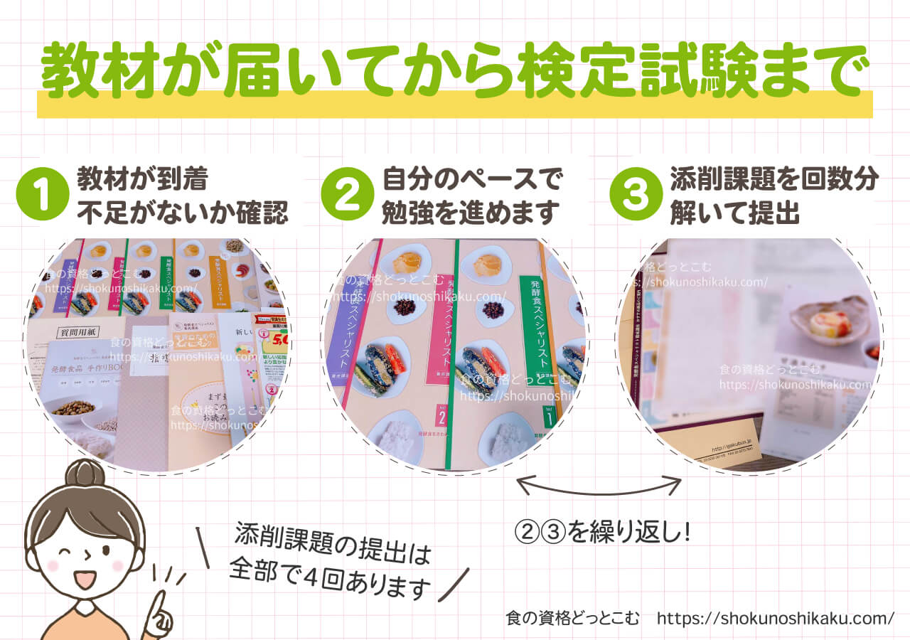 がくぶんの発酵食スペシャリスト資格講座の学習の流れ