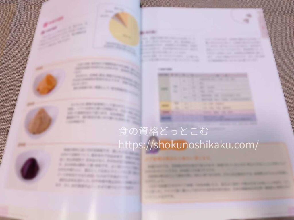 がくぶんの発酵食スペシャリスト資格講座のテキスト・教材