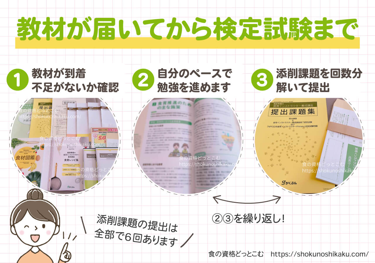 がくぶんの食育インストラクター資格講座の学習の流れ