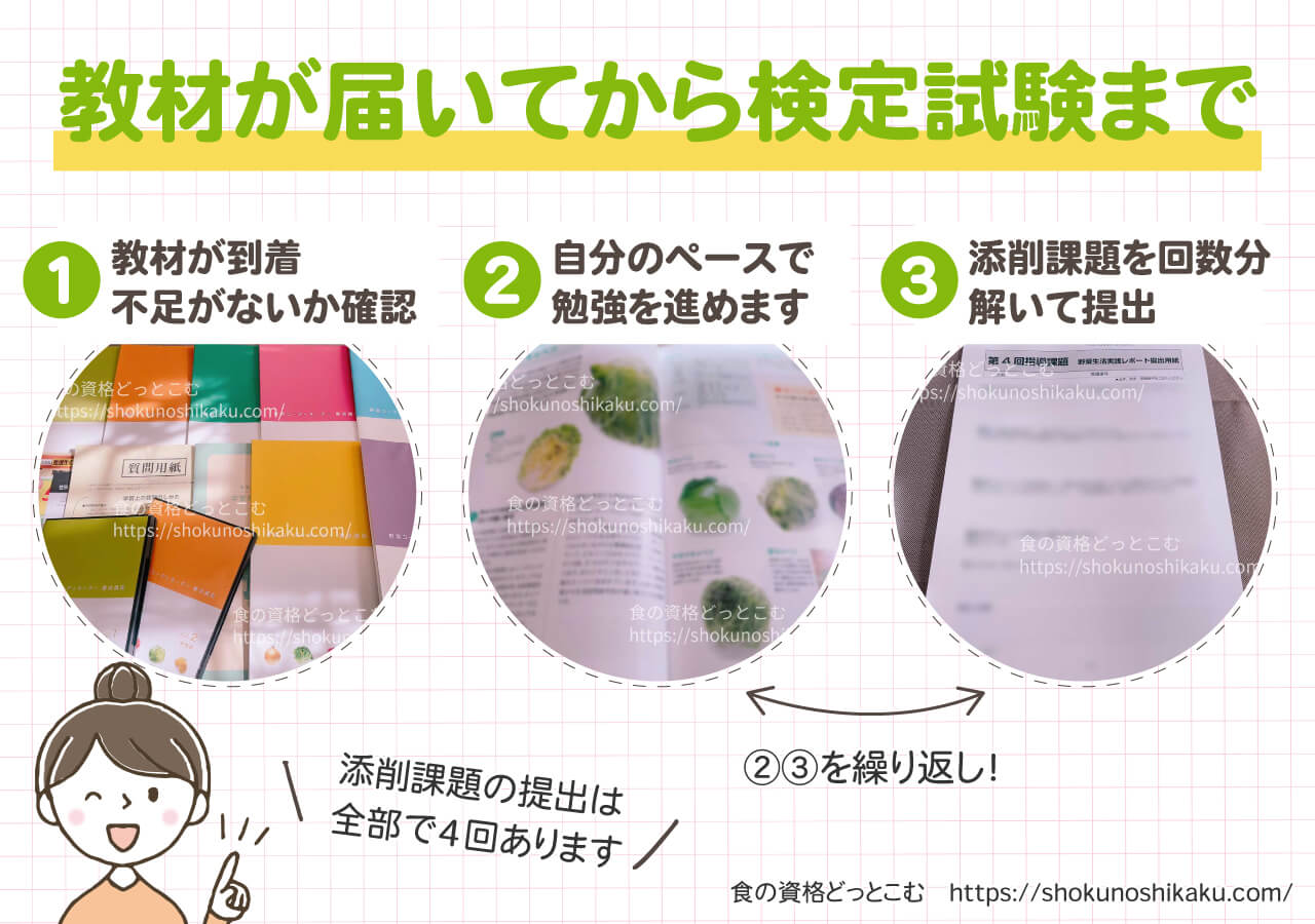 がくぶんの野菜コーディネーター資格講座の学習の流れ