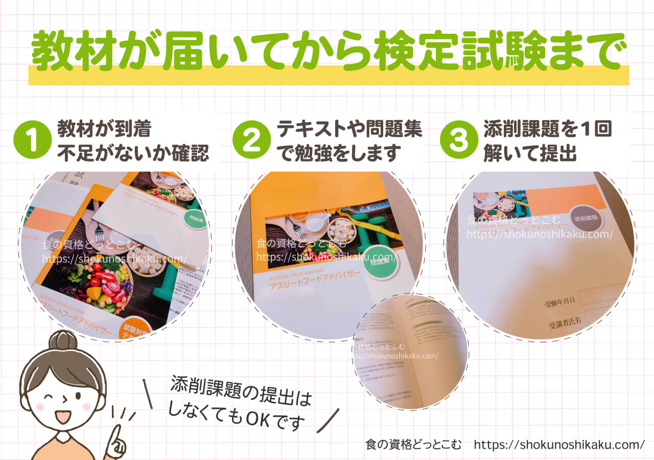 ラーキャリの漢方アドバイザー資格講座の受講の流れ