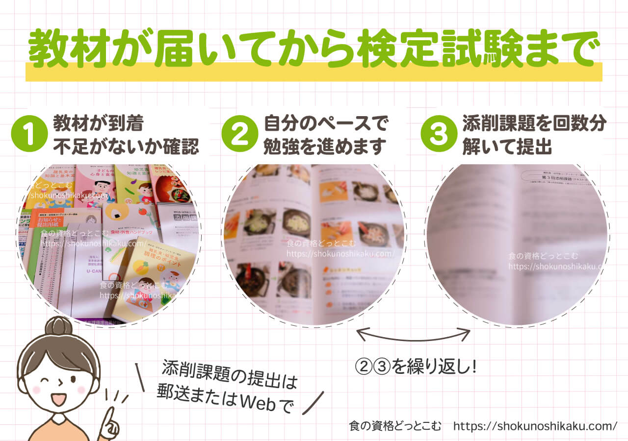 ユーキャンの離乳食・幼児食コーディネーター資格講座の学習の流れ
