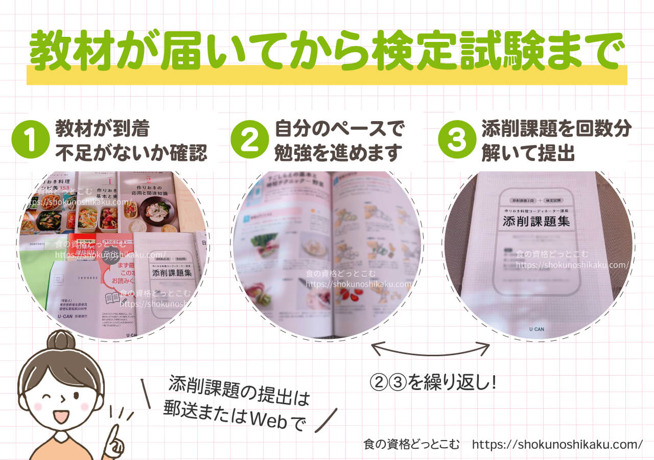 ユーキャン作りおき料理コーディネーター資格講座の学習の流れ
