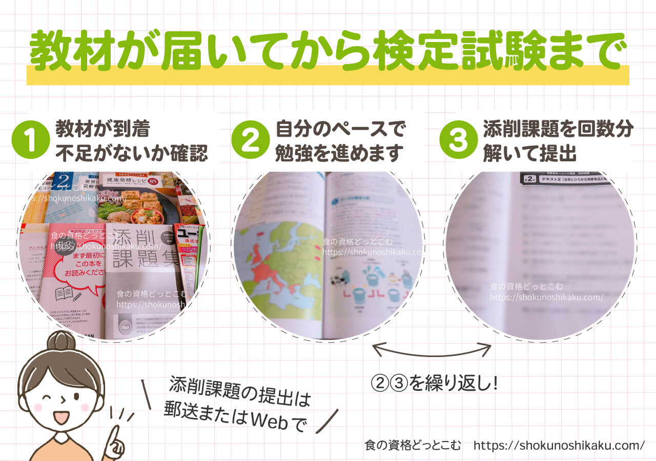 ユーキャンの発酵食品ソムリエ資格講座の学習の流れ