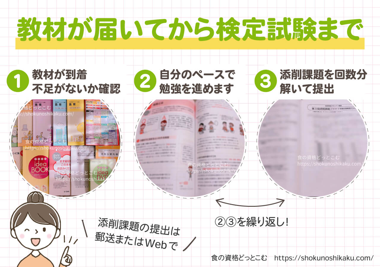 ユーキャンの食育実践プランナー資格講座の学習の流れ