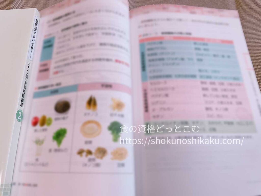 ユーキャンの食生活アドバイザー資格試験対策講座のテキスト・教材
