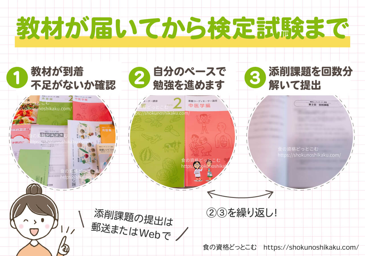 ユーキャンの薬膳コーディネーター資格講座の学習の流れ