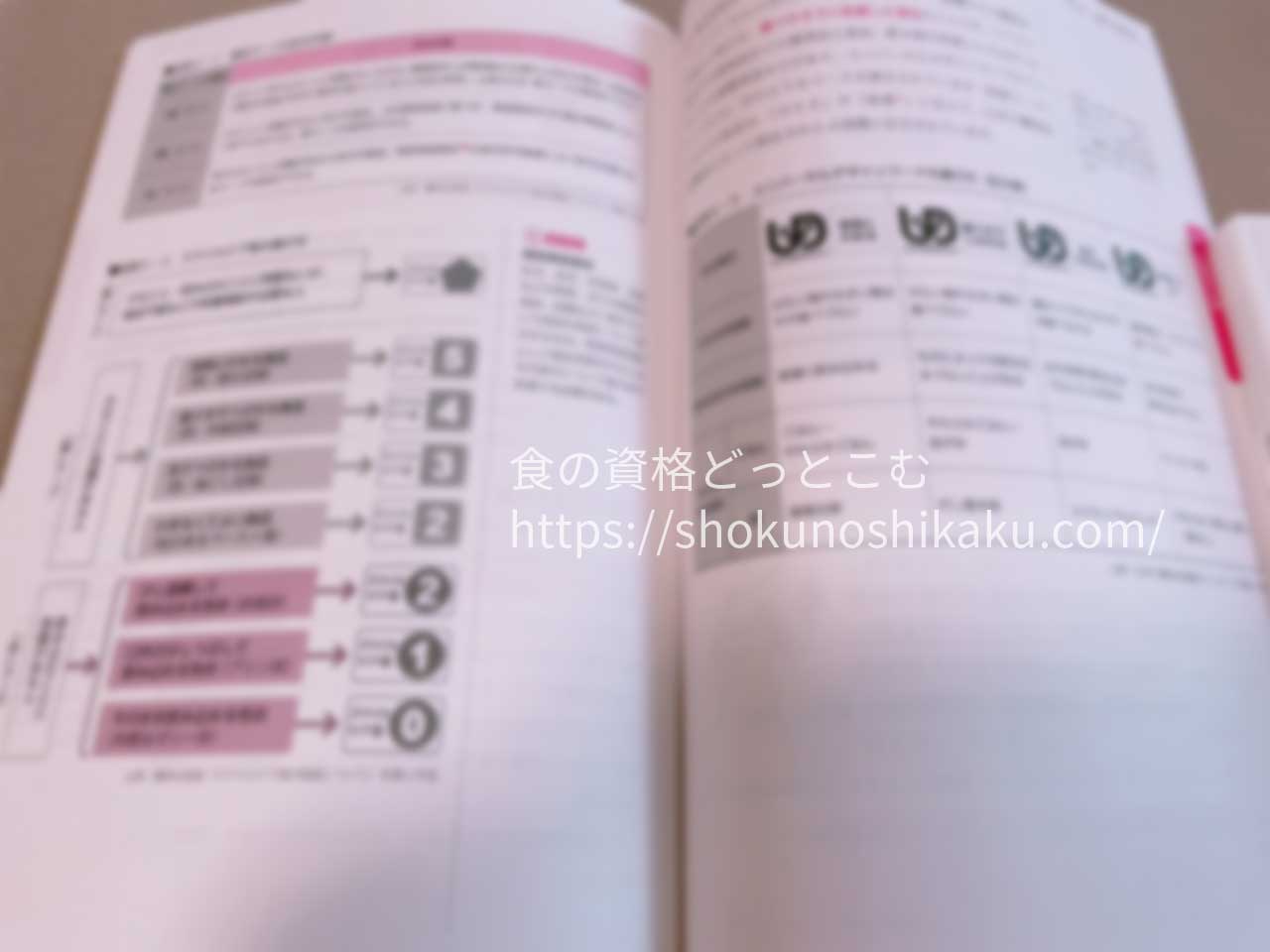 ユーキャンの介護食コーディネーター資格講座のテキスト・教材