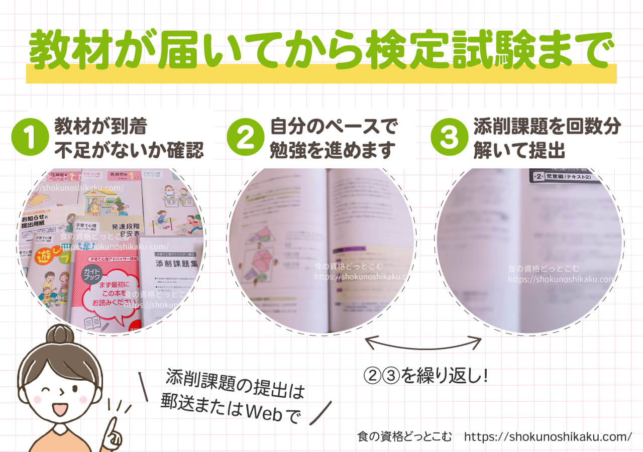 ユーキャンの不登校・ひきこもり支援アドバイザー資格講座の学習の流れ