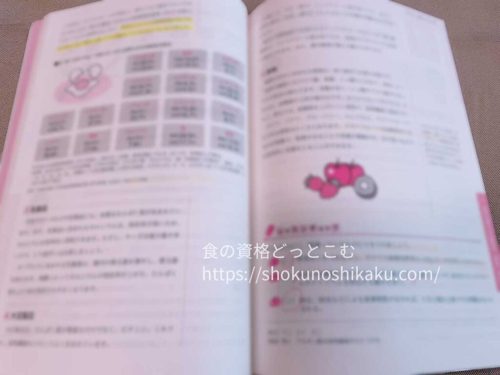 ユーキャンの生活習慣病予防プランナー資格講座のテキスト・教材