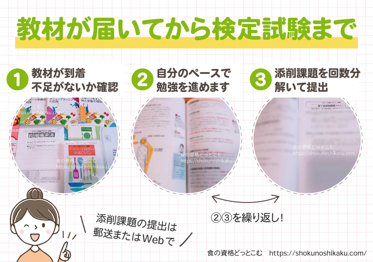 ユーキャンのスポーツ栄養プランナー資格講座の学習の流れ