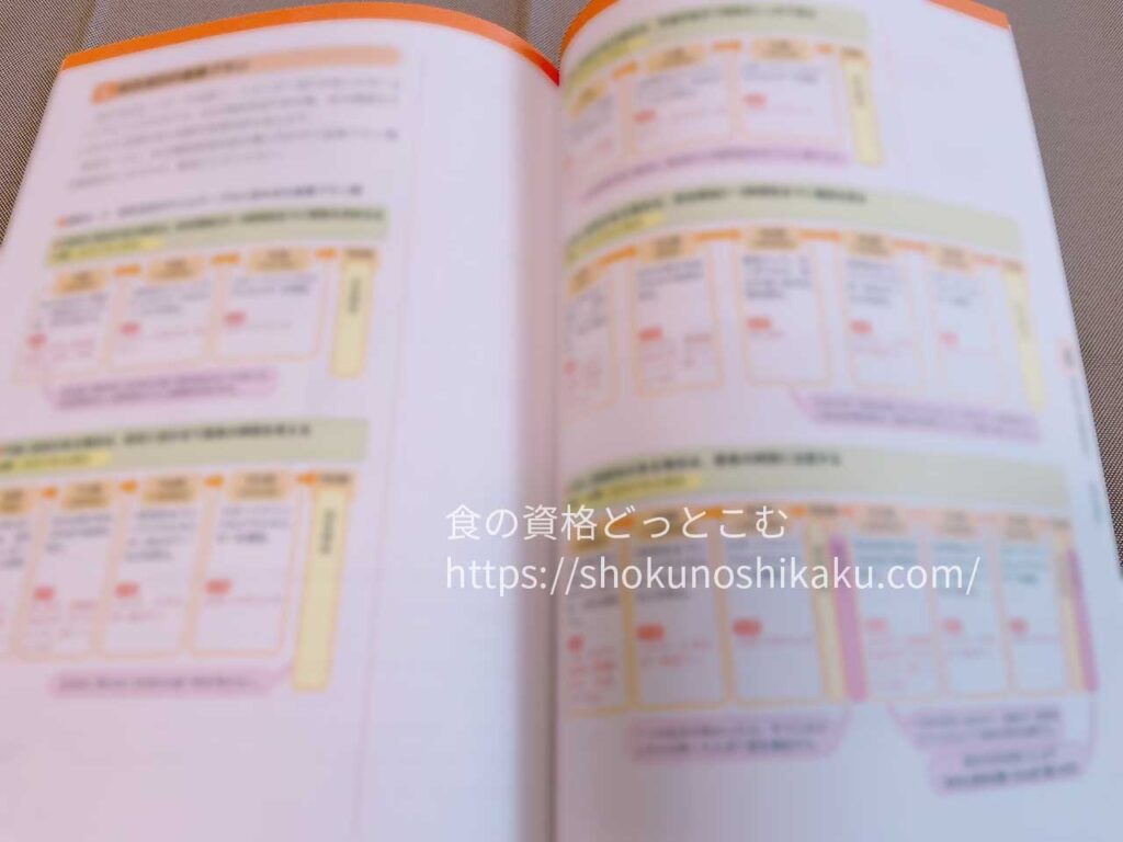 ユーキャンのスポーツ栄養プランナー資格講座の教材・テキスト