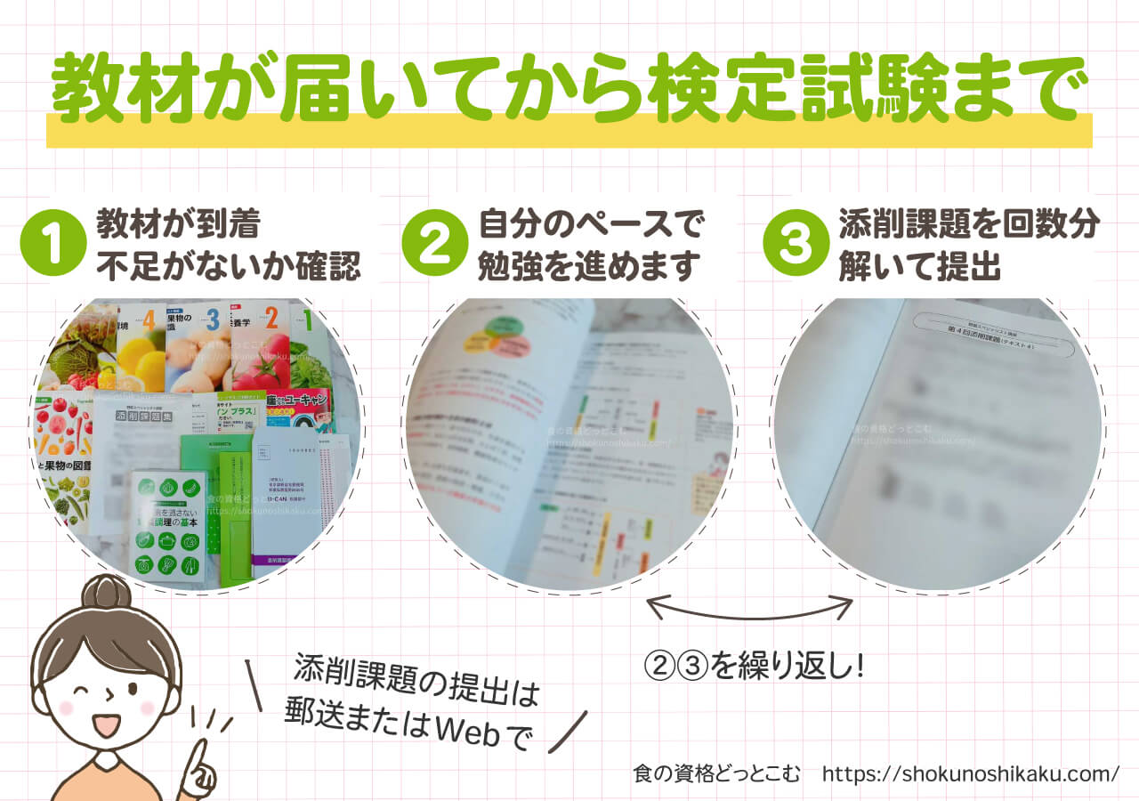 ユーキャンの野菜スペシャリスト資格講座の学習の流れ