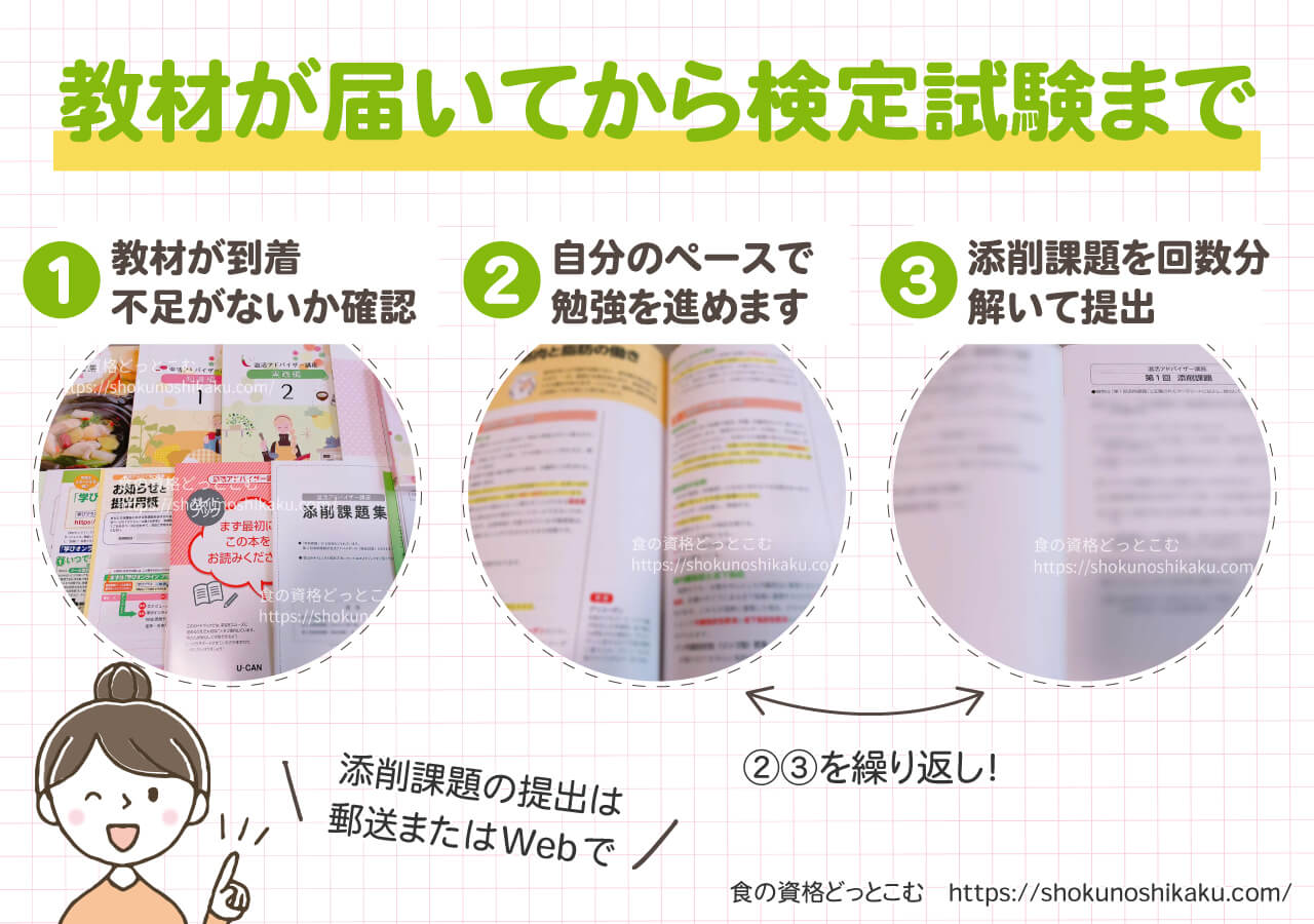 ユーキャンの温活アドバイザー資格講座の学習の流れ